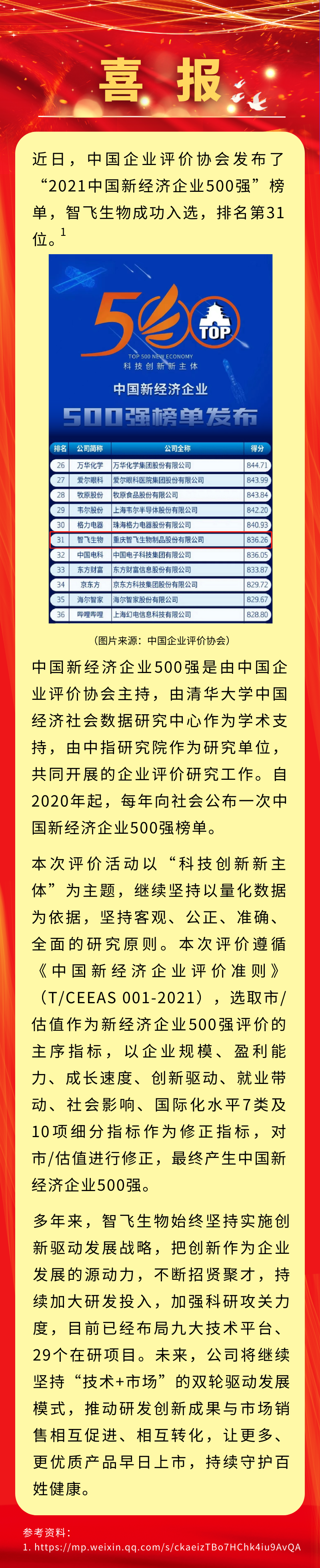 喜报！oety欧亿体育生物入选&ldquo;2021中国新经济企业500强&rdquo;，排名第31位.png